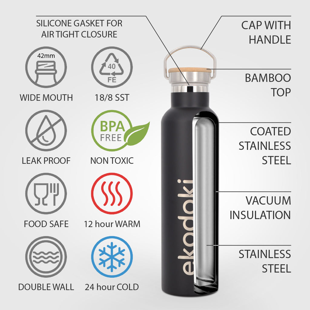 photograph of the outside of a reusable insulated bottle from the THERMOS collection by eKodoKi, overlaid with a cross section and a list of its numerous features and benefits